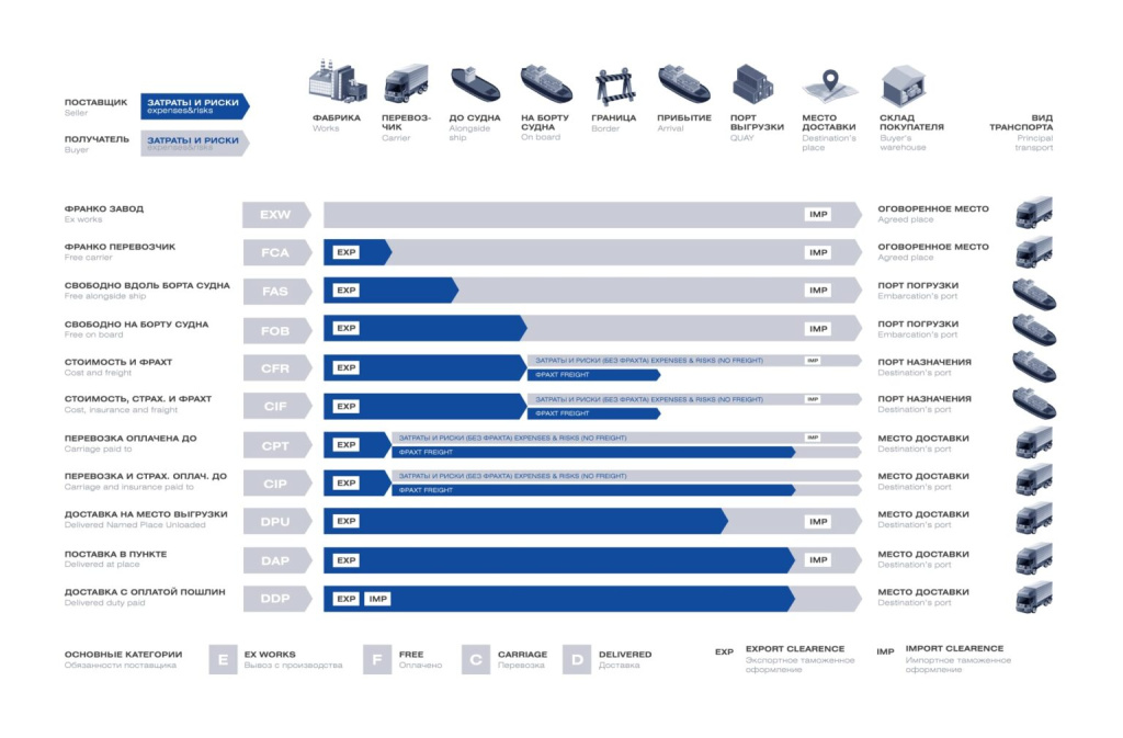 incoterms-2020-1536x1009.jpeg
